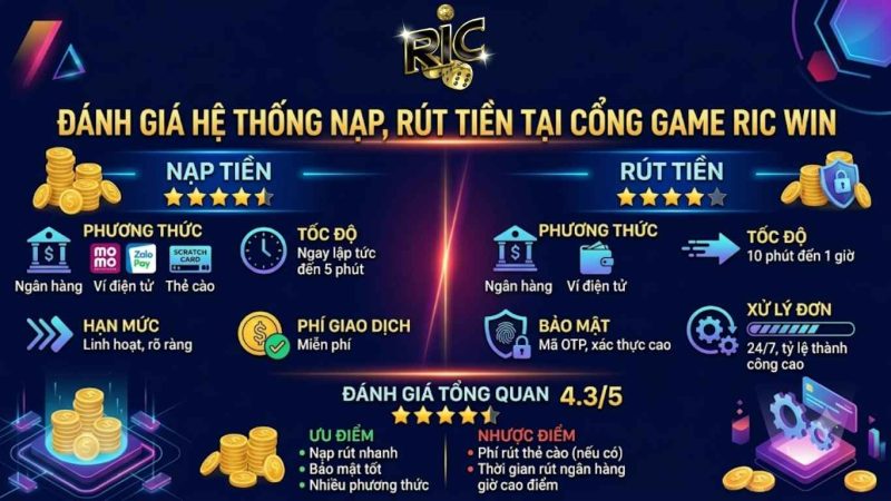Cơ chế thanh toán tự động, 1:1 không phí an